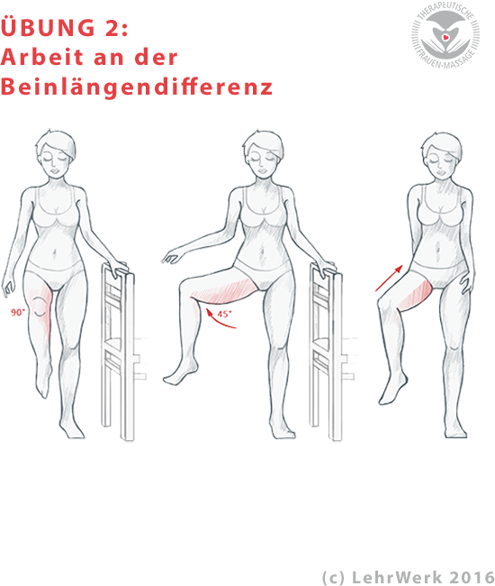 TFM Übung 2 - Arbeit an der Beinlängendifferenz